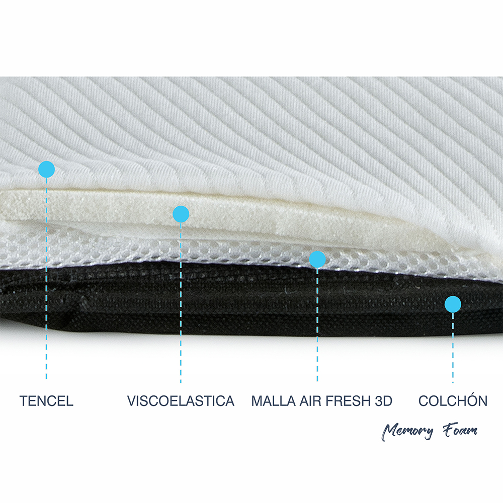0008 Bebecar Memoryfoam 1 0008 Bebecar Memoryfoam 1